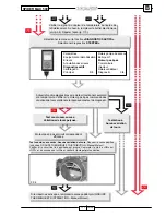 Preview for 362 page of Malaguti SPIDER MAX 500 Diagnostic Manual