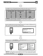 Preview for 367 page of Malaguti SPIDER MAX 500 Diagnostic Manual