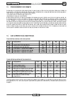 Preview for 395 page of Malaguti SPIDER MAX 500 Diagnostic Manual