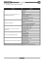 Preview for 422 page of Malaguti SPIDER MAX 500 Diagnostic Manual