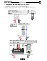 Preview for 428 page of Malaguti SPIDER MAX 500 Diagnostic Manual