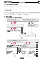 Preview for 436 page of Malaguti SPIDER MAX 500 Diagnostic Manual