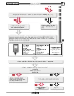 Preview for 440 page of Malaguti SPIDER MAX 500 Diagnostic Manual