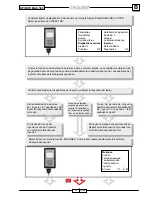 Preview for 455 page of Malaguti SPIDER MAX 500 Diagnostic Manual