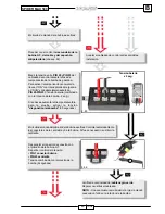 Preview for 465 page of Malaguti SPIDER MAX 500 Diagnostic Manual