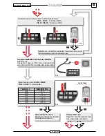 Preview for 473 page of Malaguti SPIDER MAX 500 Diagnostic Manual