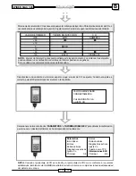 Preview for 492 page of Malaguti SPIDER MAX 500 Diagnostic Manual