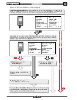 Preview for 494 page of Malaguti SPIDER MAX 500 Diagnostic Manual