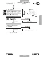 Preview for 16 page of Malaguti XTM POWER UP 2007 Troubleshooting Manual