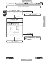 Preview for 24 page of Malaguti XTM POWER UP 2007 Troubleshooting Manual