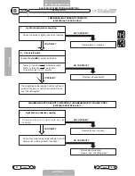 Preview for 25 page of Malaguti XTM POWER UP 2007 Troubleshooting Manual