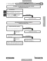 Preview for 26 page of Malaguti XTM POWER UP 2007 Troubleshooting Manual