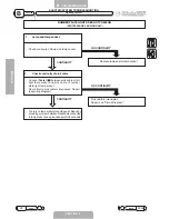 Preview for 27 page of Malaguti XTM POWER UP 2007 Troubleshooting Manual