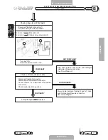 Preview for 36 page of Malaguti XTM POWER UP 2007 Troubleshooting Manual