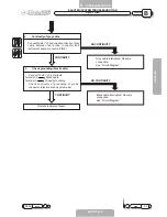 Preview for 42 page of Malaguti XTM POWER UP 2007 Troubleshooting Manual