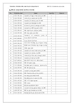 Preview for 8 page of malata SG3318 Manual