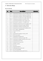 Preview for 25 page of malata SG3318 Manual