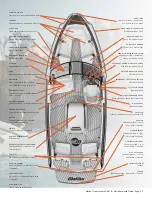 Preview for 50 page of Malibu Boats Wakesetter 20VTX 2018 Owner'S Manual