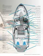 Preview for 54 page of Malibu Boats Wakesetter 20VTX 2018 Owner'S Manual