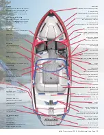 Preview for 56 page of Malibu Boats Wakesetter 20VTX 2018 Owner'S Manual