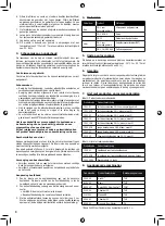 Preview for 10 page of Malina Safety 72 01 01 User Manual