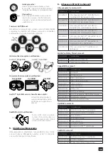 Предварительный просмотр 29 страницы Malina Safety AerTEC OptoMAX User Manual