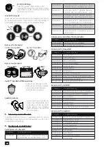 Предварительный просмотр 78 страницы Malina Safety AerTEC OptoMAX User Manual