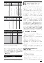 Preview for 7 page of Malina Safety AerTEC SeeMAX air User Manual