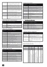 Preview for 10 page of Malina Safety AerTEC SeeMAX air User Manual