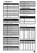 Preview for 23 page of Malina Safety AerTEC SeeMAX air User Manual