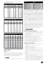 Preview for 27 page of Malina Safety AerTEC SeeMAX air User Manual