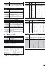 Preview for 47 page of Malina Safety AerTEC SeeMAX air User Manual