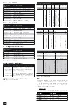 Preview for 54 page of Malina Safety AerTEC SeeMAX air User Manual