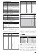 Preview for 61 page of Malina Safety AerTEC SeeMAX air User Manual