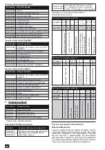 Preview for 68 page of Malina Safety AerTEC SeeMAX air User Manual