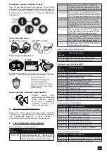 Preview for 71 page of Malina Safety AerTEC SeeMAX air User Manual