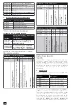 Preview for 72 page of Malina Safety AerTEC SeeMAX air User Manual