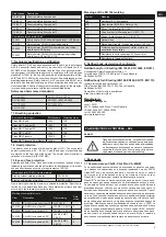 Preview for 5 page of Malina Safety CleanAIR CA-40 User Manual