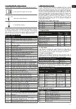 Preview for 27 page of Malina Safety CleanAIR CA-40 User Manual