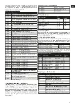 Preview for 41 page of Malina Safety CleanAIR CA-40 User Manual