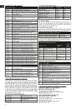 Preview for 44 page of Malina Safety CleanAIR CA-40 User Manual