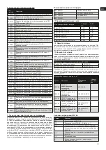 Preview for 53 page of Malina Safety CleanAIR CA-40 User Manual