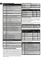 Preview for 62 page of Malina Safety CleanAIR CA-40 User Manual