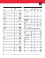 Preview for 3 page of Malish Floor Machine Equipment Reference Manual