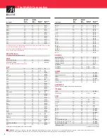 Preview for 6 page of Malish Floor Machine Equipment Reference Manual