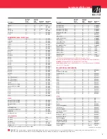 Preview for 9 page of Malish Floor Machine Equipment Reference Manual