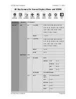 Preview for 31 page of MallinCam All Sky User Manual