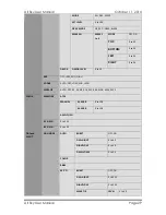 Preview for 32 page of MallinCam All Sky User Manual