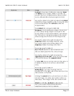 Preview for 40 page of MallinCam HD-10 II User Manual