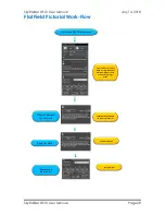 Preview for 30 page of MallinCam SkyRaider DS10 User Manual